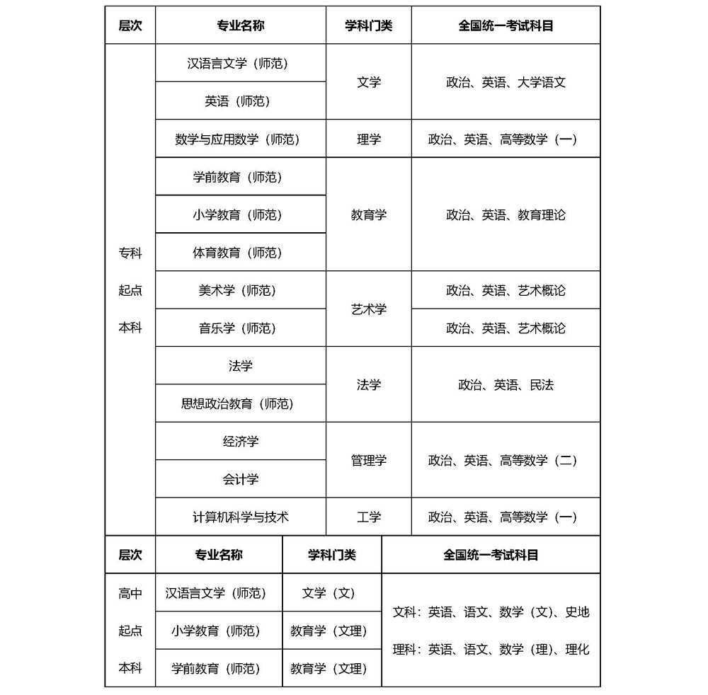 淮北師范大學(xué)2024年成人高考招生簡(jiǎn)章